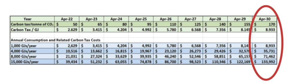 Carbon Tax - Impacts and Efficiency Strategies for Utilities